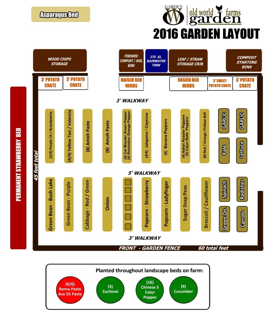 2016 Garden Plan
