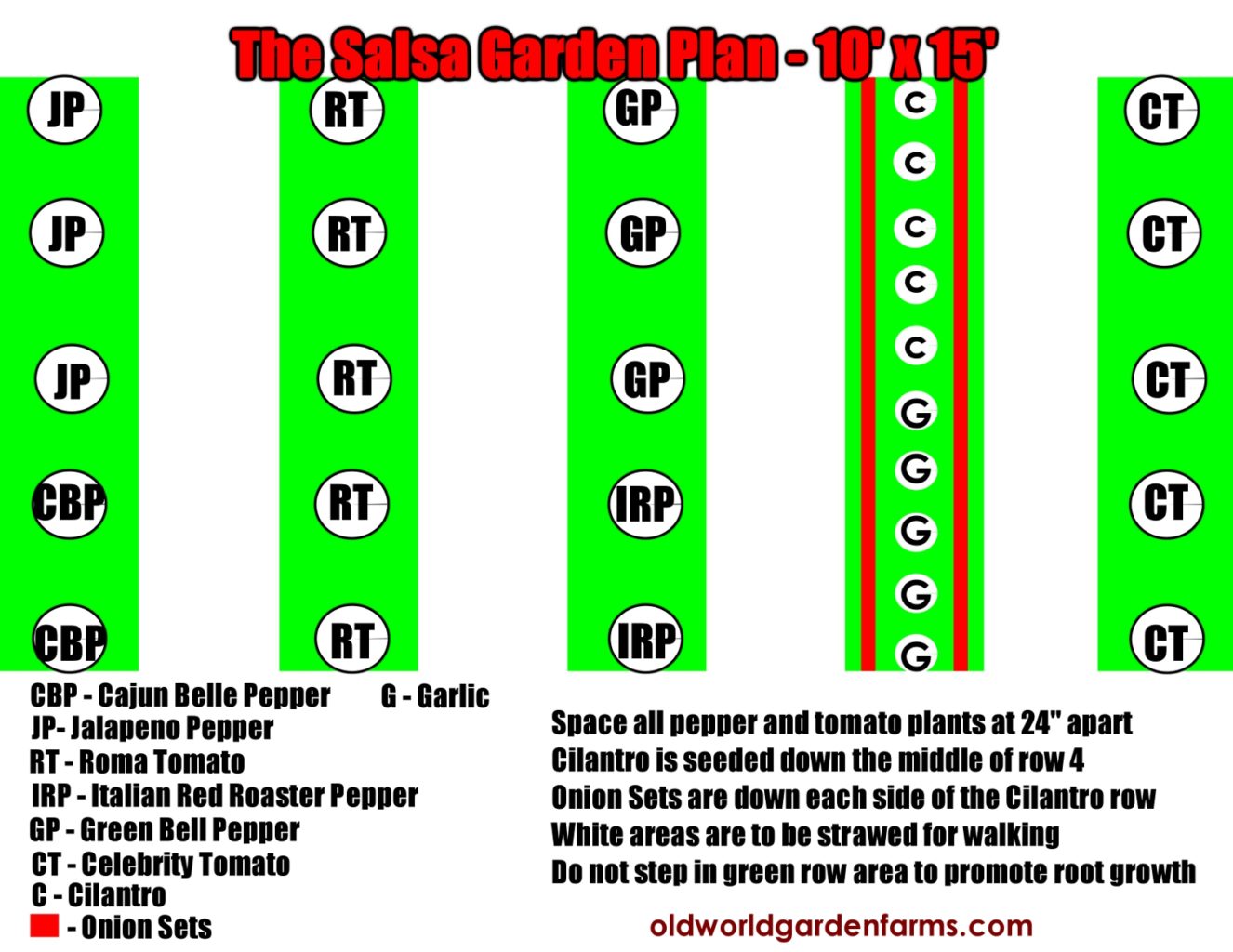 Salsa Garden Plan - Old World Garden Farms