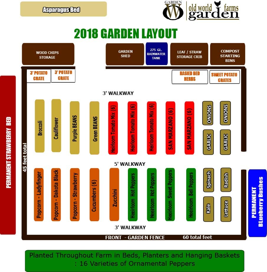 2018 Garden Plan