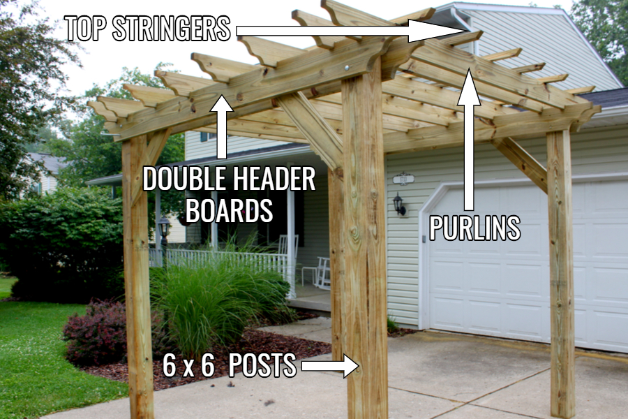 How To Build A Pergola With Ease The, How To Build A Pergola On Patio