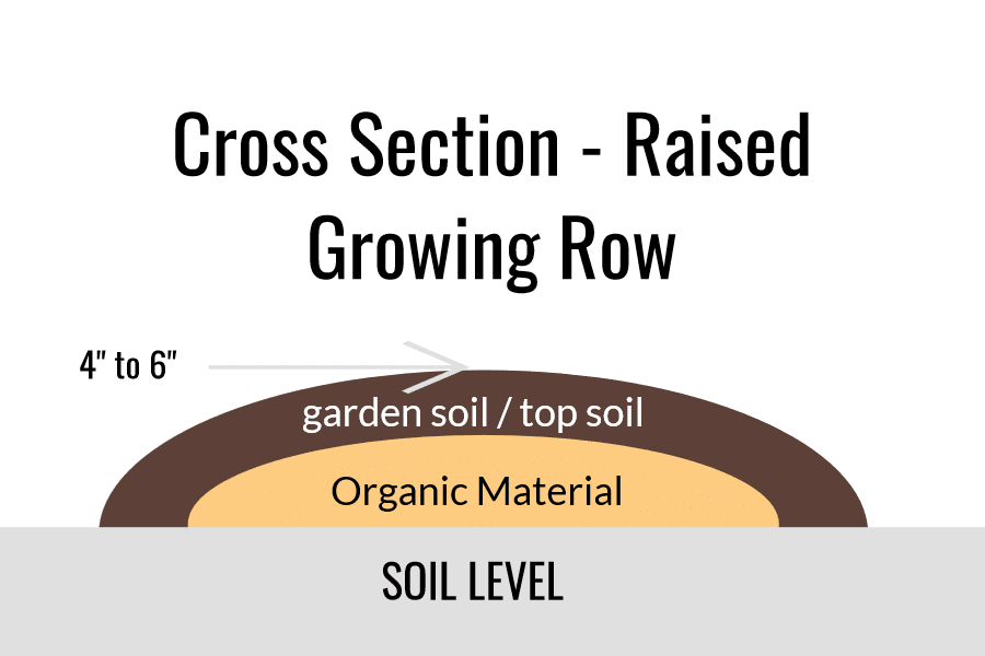 tapering the soil