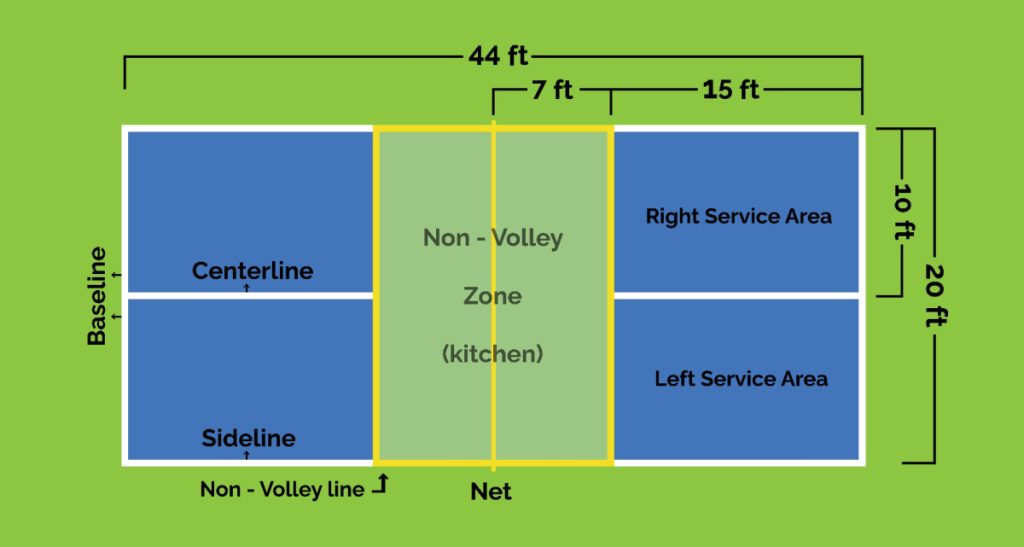 regulation pickle ball court